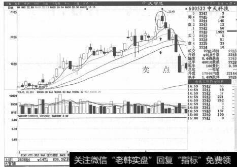 图8-10中天科技分时走势图