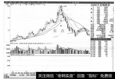 图8-11宝钢股份分时走势图