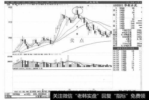 图8-12申能股份分时走势图