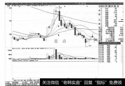 图8-13浙江东方分时走势图