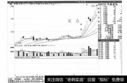 图8-16 中航重机分时走势图