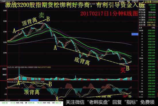 五种超级实用的选股方法