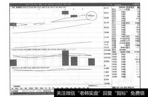 图6-16买入股票的时候，一定要有买入的依据