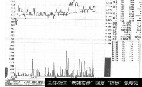 图1-8<a href='/ggrzrm/240394.html'>皖通高速</a>分时走势图