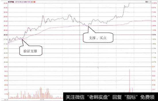 <a href='/gpcw/213117.html'>东方网络</a>分时走势