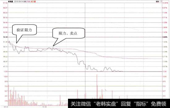 <a href='/t_28592/'>真视通</a>分时走势