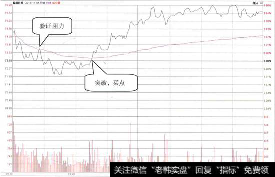 <a href='/ggnews/215351.html'>航新科技</a>分时走势