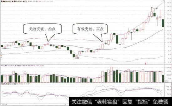 黑猫股份(002068)的日K线图