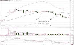 突破或跌破后能够上涨或下跌超过3个交易日