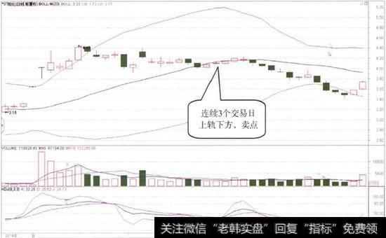 ST阳化(600691)的日K线图