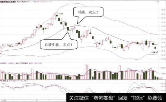 西藏珠峰(600338)的日K线图