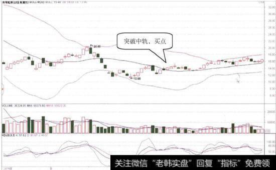 滨海能源(000695)的日K线图