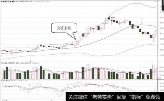 奥瑞德(600666)的日K线图