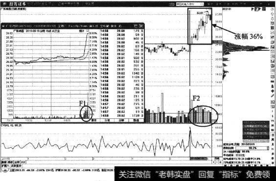 <a href='/dxszmmff/44365.html'>广东鸿图</a>日K线图