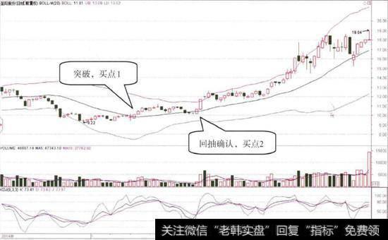 圣阳股份(002580)的日K线图