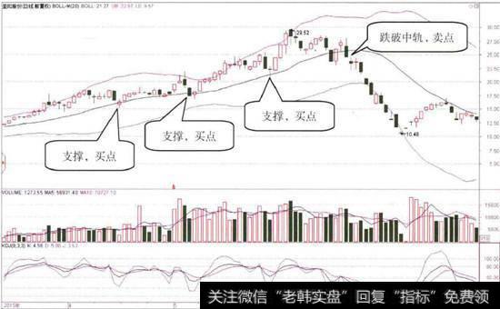 圣阳股份(002580)的日K线图2