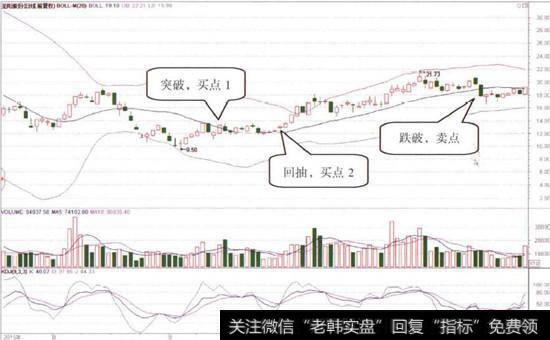 圣阳股份(002580)的日K线图3