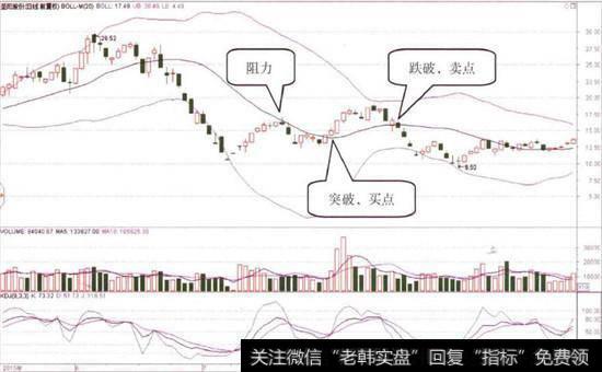 圣阳股份(002580)的日K线图4