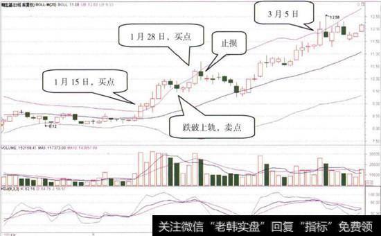 潮宏基(002345)的日K线图1