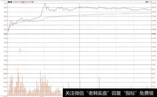 潮宏基(002345)的分时走势图1