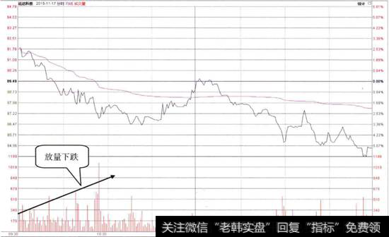 <a href='/t_28846/'>运达科技</a>分时走势
