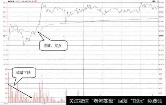 地尔汉字分时走势