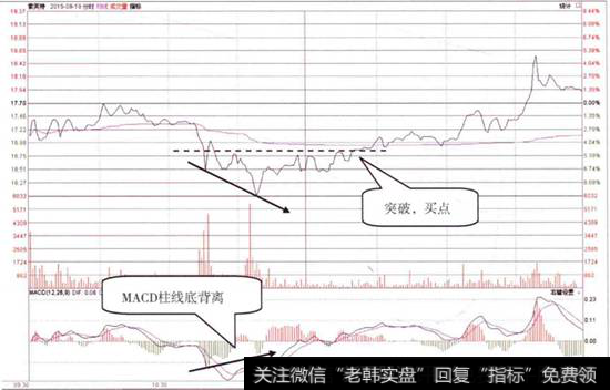 索芙特分时走势