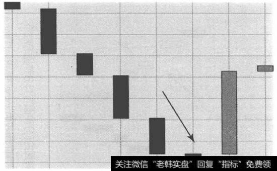 空头情绪的格局