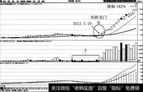 <a href='/gushiyaowen/256229.html'>浙江东日</a>30<a href='/cgjq/288763.html'>日均线</a>