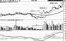 鱼跃龙门买入法案例分析:潜能恒信