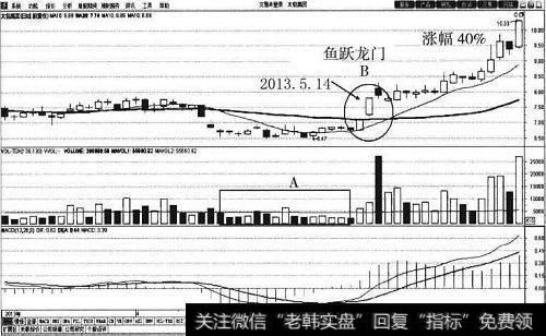 <a href='/shangshigongsi/221704.html'>太极集团</a>30<a href='/cgjq/288763.html'>日均线</a>