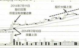 股价底部整理后的走势图