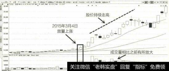 2015年1月至4月飞力达K线图