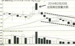 成交量卖出信号:高位放量大阴