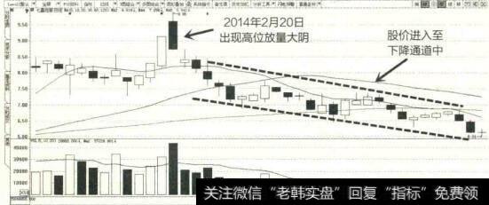 2014年1月至3月七容控股K线图
