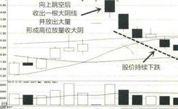 高位放量大阴走势形态的情形