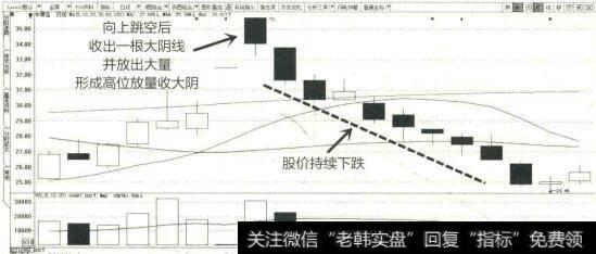 2014年1月至4月中青宝K线图