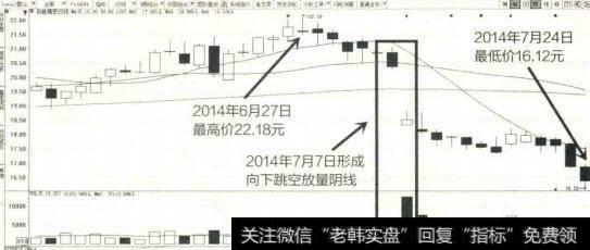 2014年6月至7月劲胜精密K线图