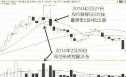 成交量卖点三:放量滞涨形态