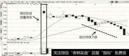 2014年7月至12月永利带业K线图