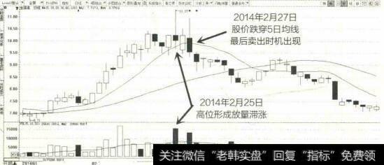 2014年1月至4月金信诺K线图