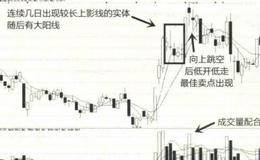 “老翁钓鱼”的股市技术形态