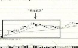 “悬崖勒马”的股市技术形态