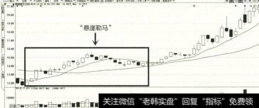 “愚崖勒马”示意图