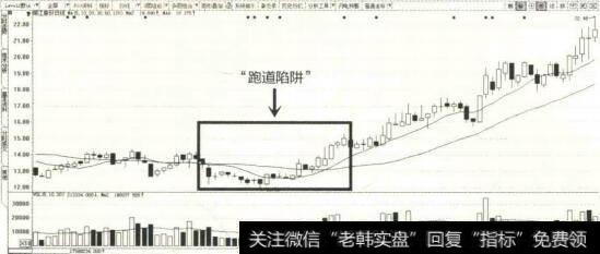 “跑道陷阱“示意图