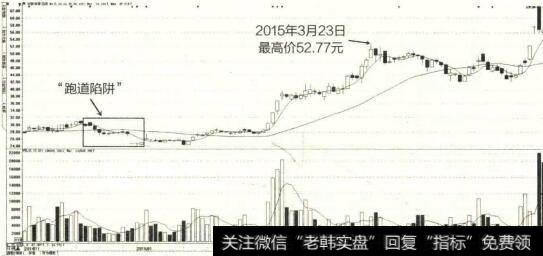 2014年12月至2015年5月华数传媒K线图