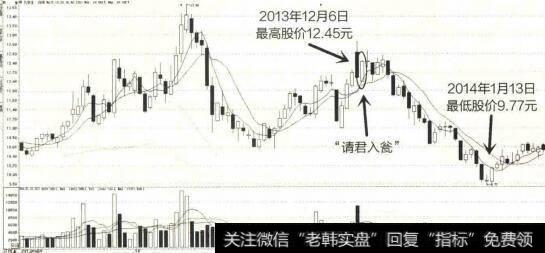 2013年9月至2014年1月九牧王K线图