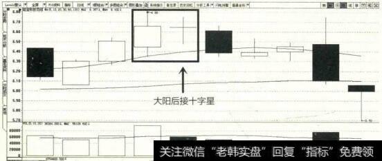 大阳后接十字星示意图