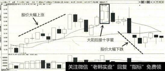 2014年1月至3月硅宝科技K线图