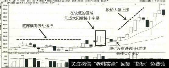 2015年3月至6月三维丝K线图